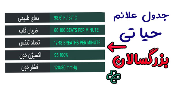 عکس جدول علائم حیاتی بزرگسالان