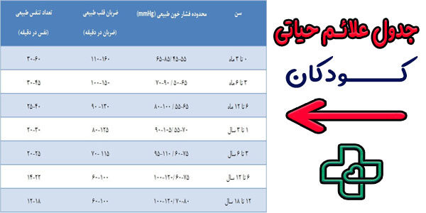 عکس جدول علائم حیاتی در نوزادان و کودکان