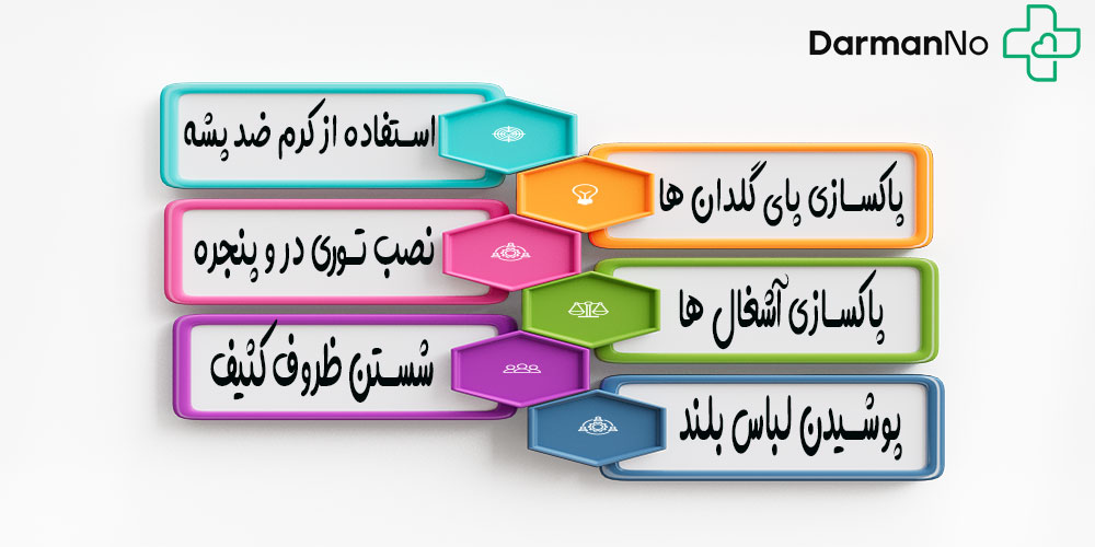 پیشگیری از تب انگی